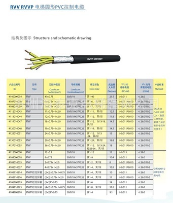 蘇州海泰克電梯電線電纜解析 RVV與RVVP系列控制電纜優(yōu)勢與應(yīng)用